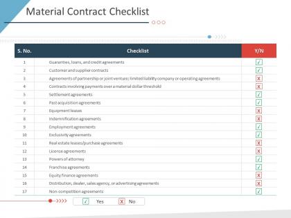 Material contract checklist business purchase due diligence ppt inspiration