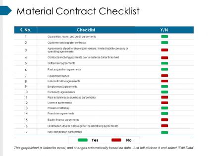 Material contract checklist powerpoint slide themes