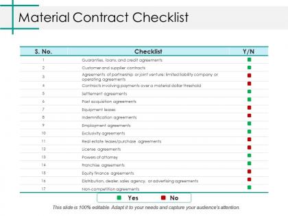 Material contract checklist ppt infographics example