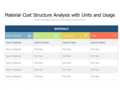 Material cost structure analysis with units and usage