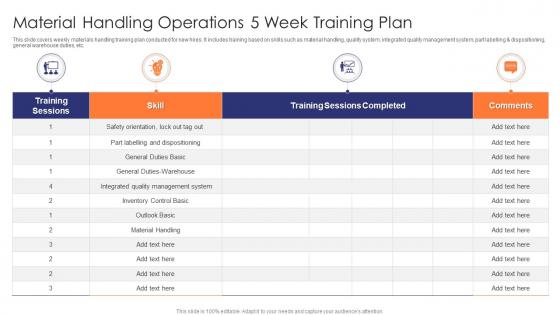 Material Handling Operations 5 Week Training Plan