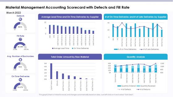 Material management accounting scorecard with defects and fill rate