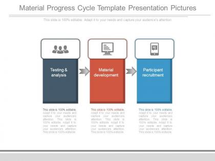 Material progress cycle template presentation pictures