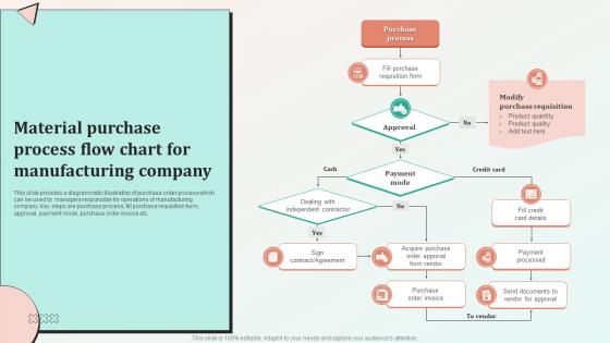 Purchase Flow Chart - SlideTeam