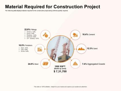 Material required for construction project gravels ppt powerpoint presentation model summary