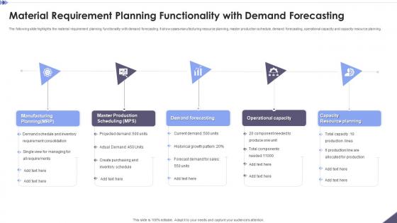 Material Requirement Planning Functionality With Demand Forecasting
