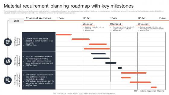 Material Requirement Planning Roadmap With Key Milestones