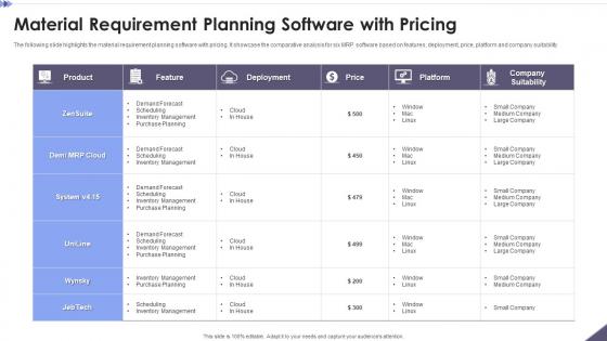 Material Requirement Planning Software With Pricing