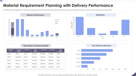 Material Requirement Planning With Delivery Performance
