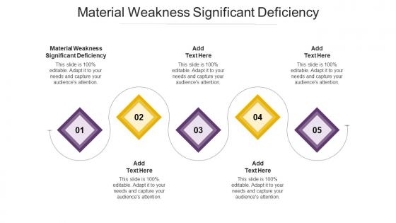 Material Weakness Significant Deficiency In Powerpoint And Google Slides Cpb