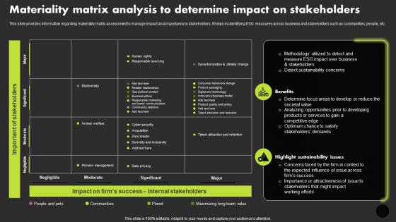 Materiality Matrix Analysis To Determine Impact Manage Technology Interaction With Society Playbook