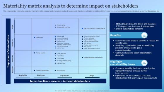 Materiality Matrix Analysis To Determine Impact Playbook For Responsible Tech Tools