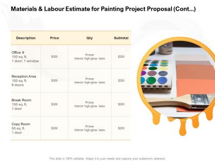 Materials and labour estimate for painting project proposal l1682 ppt powerpoint gallery