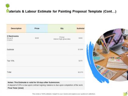 Materials and labour estimate for painting proposal template cont description ppt tips
