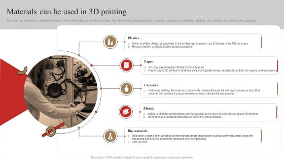 Materials Can Be Used In 3d Printing 3d Printing In Manufacturing