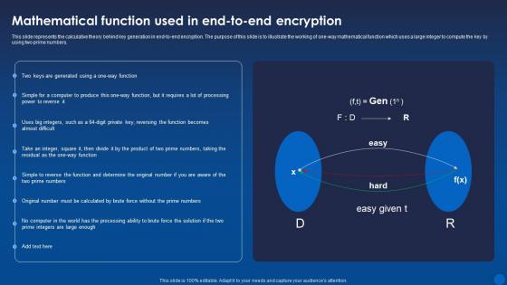 Mathematical Function Used In End To End Encryption Encryption For Data Privacy In Digital Age It