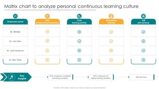 Matrix Chart To Analyze Personal Continuous Learning Culture