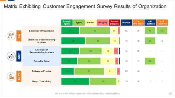 Matrix Exhibiting Customer Engagement Survey Results Of Organization