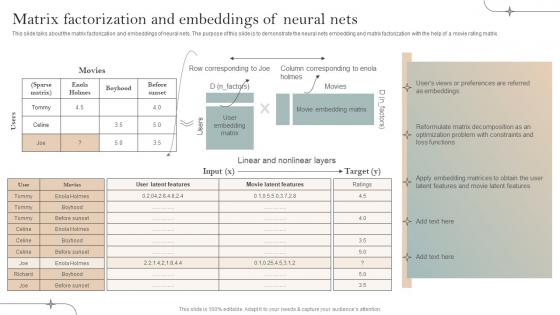 Matrix Factorization And Embeddings Of Neural Nets Implementation Of Recommender Systems In Business