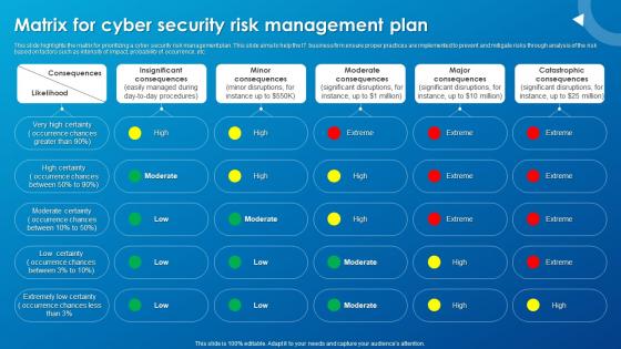Matrix For Cyber Security Risk Management Plan