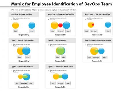 Matrix for employee identification of devops team