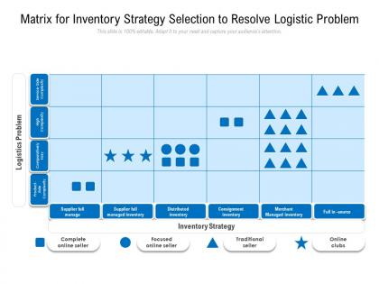 Matrix for inventory strategy selection to resolve logistic problem
