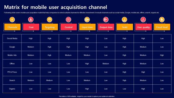 Matrix For Mobile User Acquisition Channel Acquiring Mobile App Customers Through