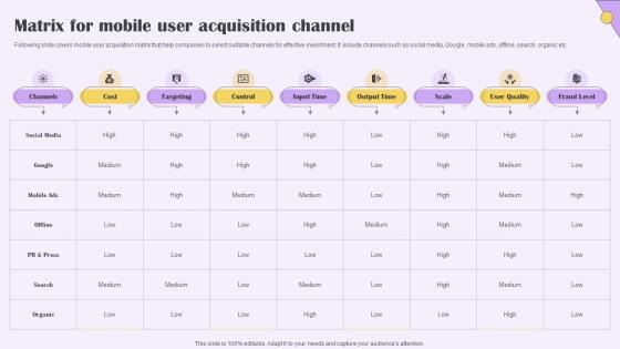 Matrix For Mobile User Acquisition Channel Implementing Digital Marketing For Customer