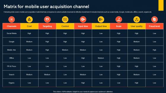 Matrix For Mobile User Acquisition Channel Increasing Mobile Application Users
