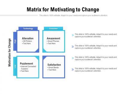 Matrix for motivating to change