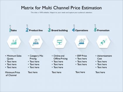 Matrix for multi channel price estimation