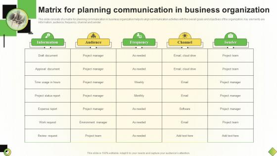 Matrix For Planning Communication In Business Organization