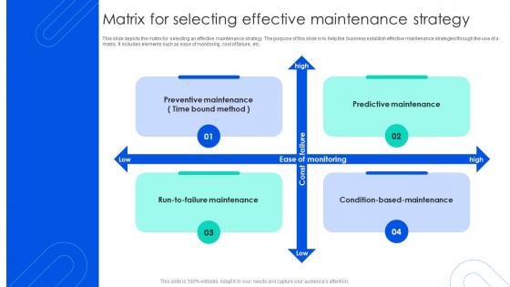 Matrix For Selecting Effective Maintenance Strategy