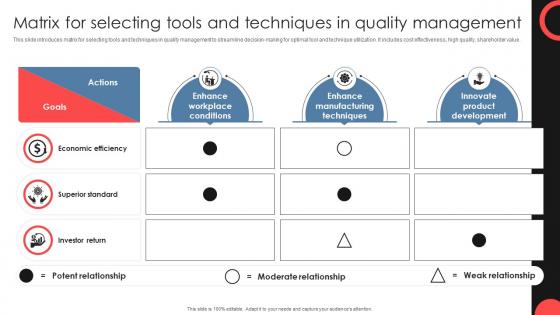 Matrix For Selecting Tools And Techniques In Quality Management