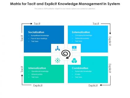 Matrix for tacit and explicit knowledge management in system