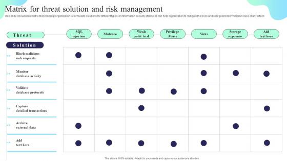 Matrix For Threat Solution And Risk Management Formulating Cybersecurity Plan