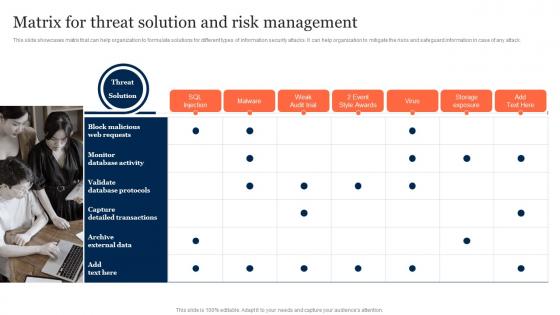 Matrix For Threat Solution And Risk Management Information Security Risk Management