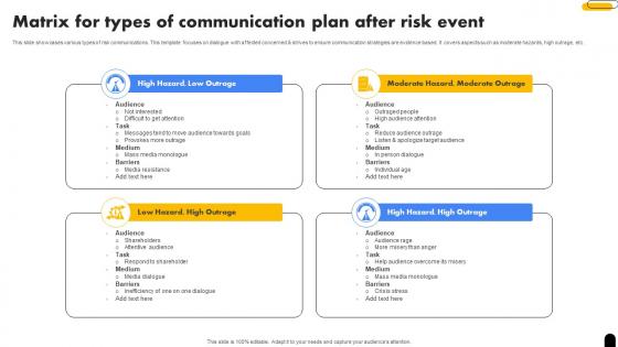 Matrix For Types Of Communication Plan After Risk Event