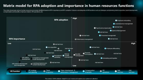 Matrix Model For Rpa Adoption And Importance In Human Execution Of Robotic Process
