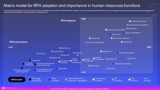 Matrix Model For Rpa Adoption And Importance In Human Robotic Process Automation