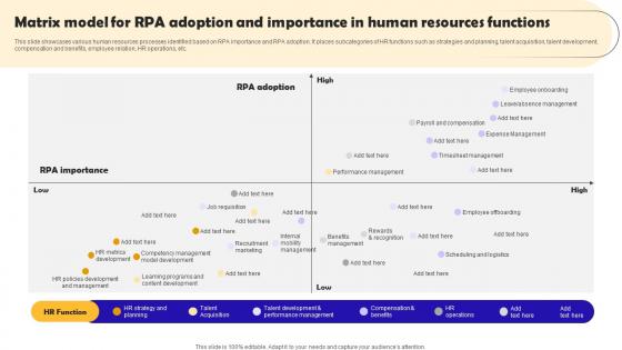 Matrix Model For RPA Adoption And Importance Robotic Process Automation Implementation