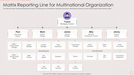 Matrix Reporting Line For Multinational Organization