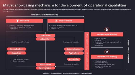 Matrix Showcasing Mechanism For Development Of Operational Capabilities