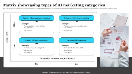 Matrix Showcasing Types Of Ai Marketing Categories Introduction To Ai Marketing