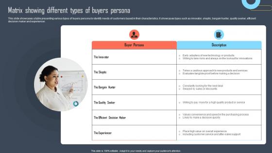 Matrix Showing Different Types Of Buyers Developing Buyers Persona To Tailor Marketing Efforts Of Business Mkt Ss