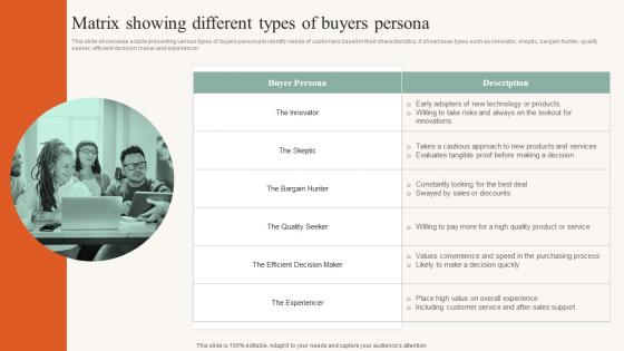Matrix Showing Different Types Of Buyers Persona Developing Ideal Customer Profile MKT SS V