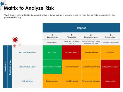 Matrix to analyze risk little effect ppt powerpoint presentation icon gallery