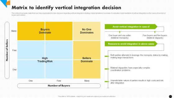 Matrix To Identify Vertical Integration Decision Integration Strategy For Increased Profitability Strategy Ss