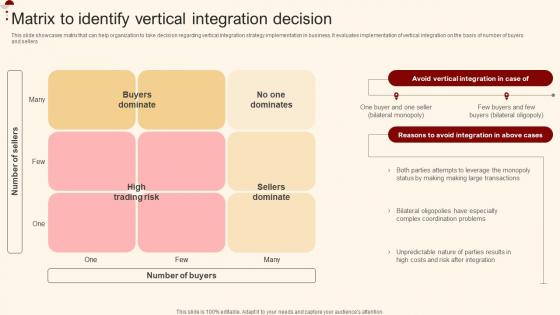 Matrix To Identify Vertical Integration Decision Merger And Acquisition For Horizontal Strategy SS V