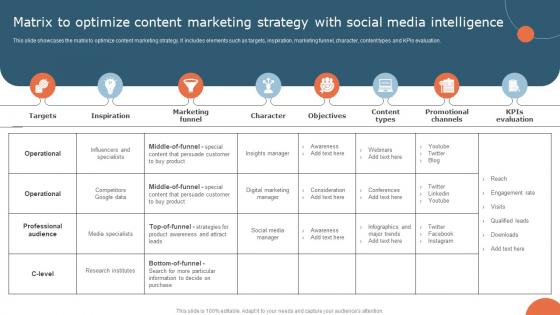 Matrix To Optimize Content Marketing Strategy With Social Media Intelligence